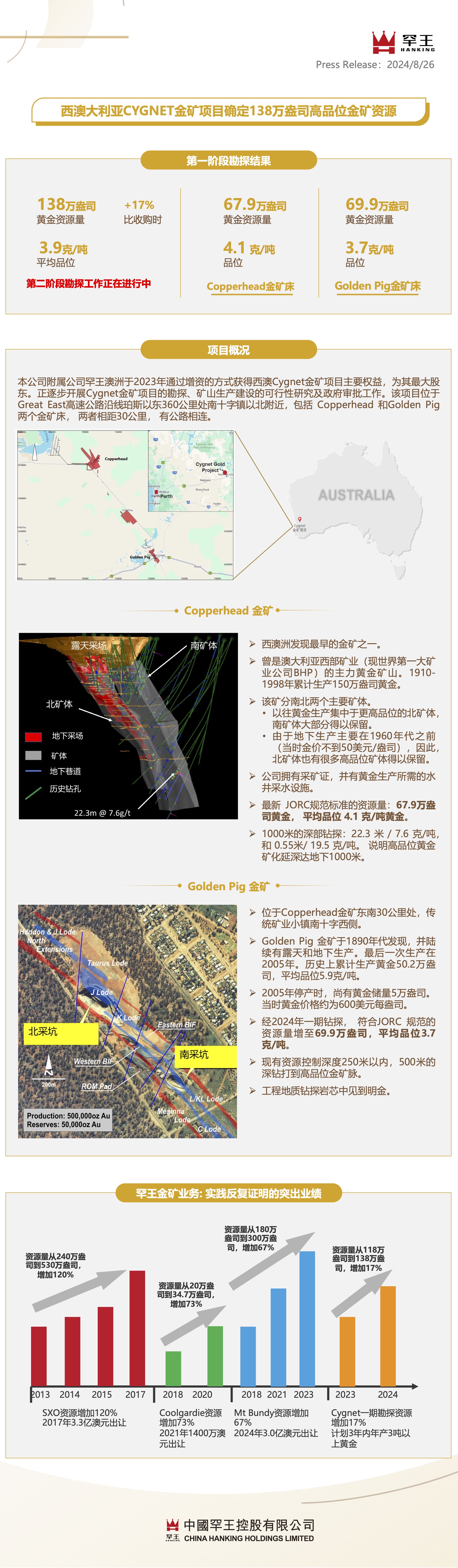 20240826 一圖 CYGNET資源量增加cn.jpg